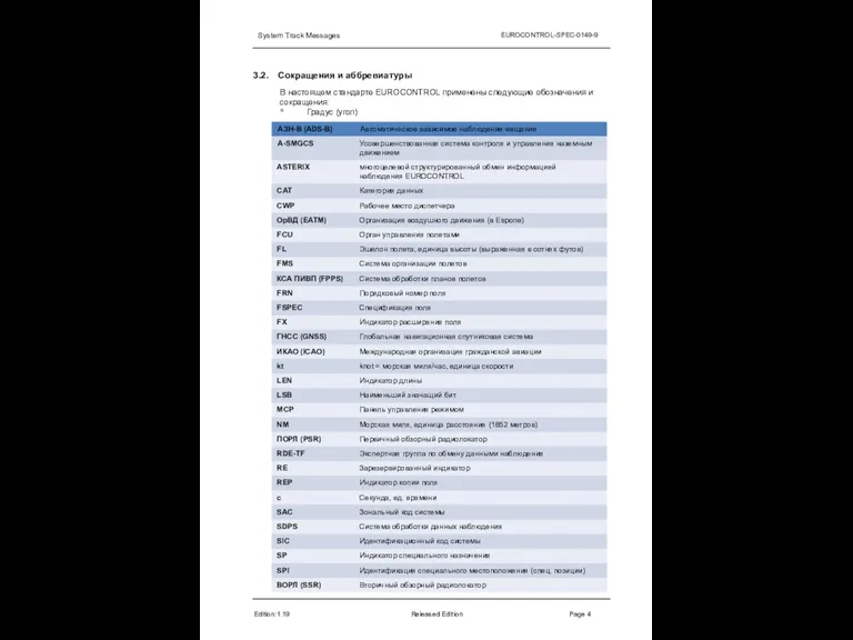 System Track Messages EUROCONTROL-SPEC-0149-9 3.2. Сокращения и аббревиатуры В настоящем стандарте EUROCONTROL