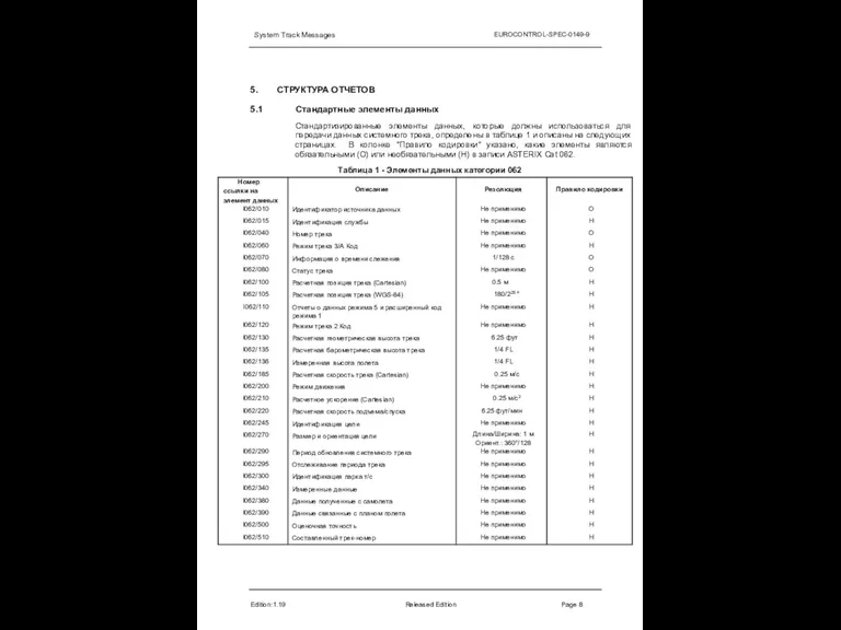 System Track Messages EUROCONTROL-SPEC-0149-9 5. Edition:1.19 Released Edition Page 8 СТРУКТУРА ОТЧЕТОВ