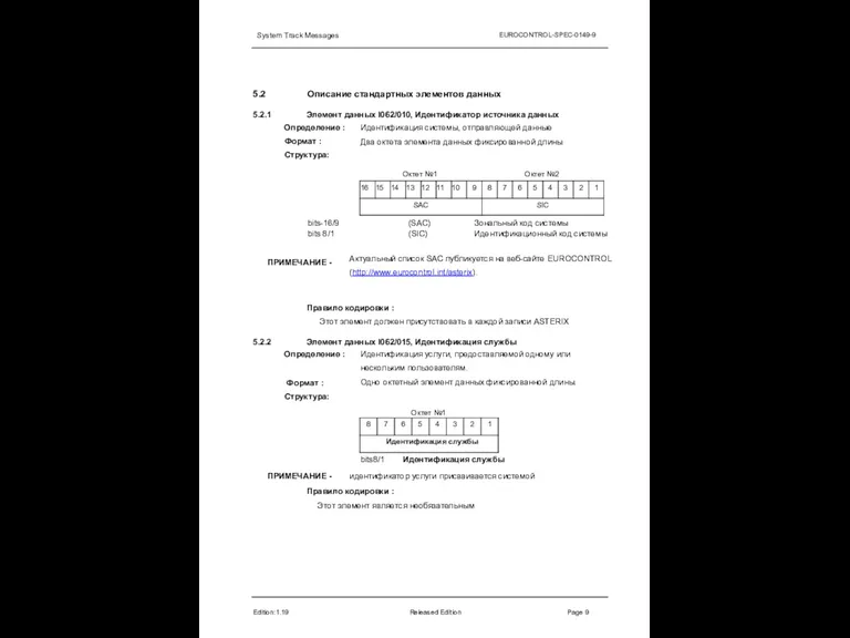 System Track Messages EUROCONTROL-SPEC-0149-9 5.2 Edition:1.19 Released Edition Page 9 Описание стандартных