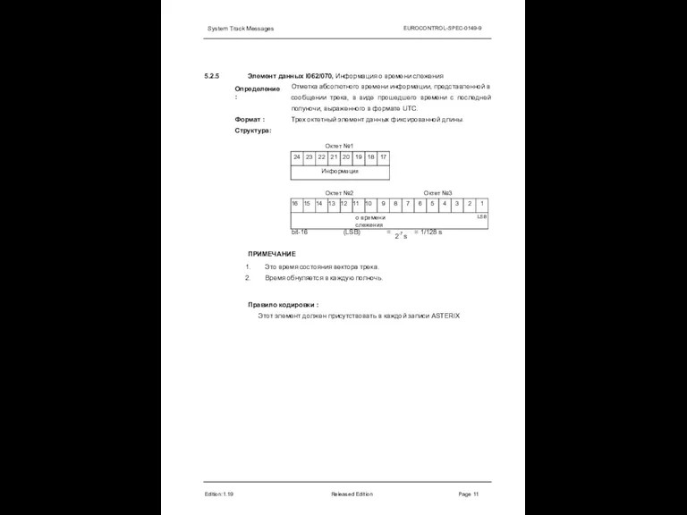 System Track Messages EUROCONTROL-SPEC-0149-9 5.2.5 Edition:1.19 Released Edition Page 11 Элемент данных