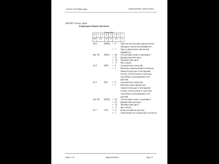 System Track Messages EUROCONTROL-SPEC-0149-9 I062/080 Статус трека Структура второго экстента : Октет