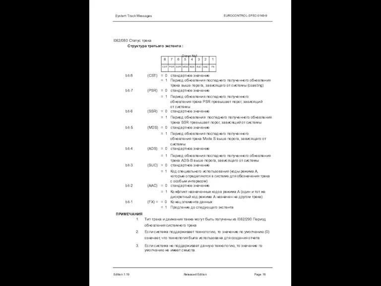 System Track Messages EUROCONTROL-SPEC-0149-9 I062/080 Статус трека Структура третьего экстента : Октет