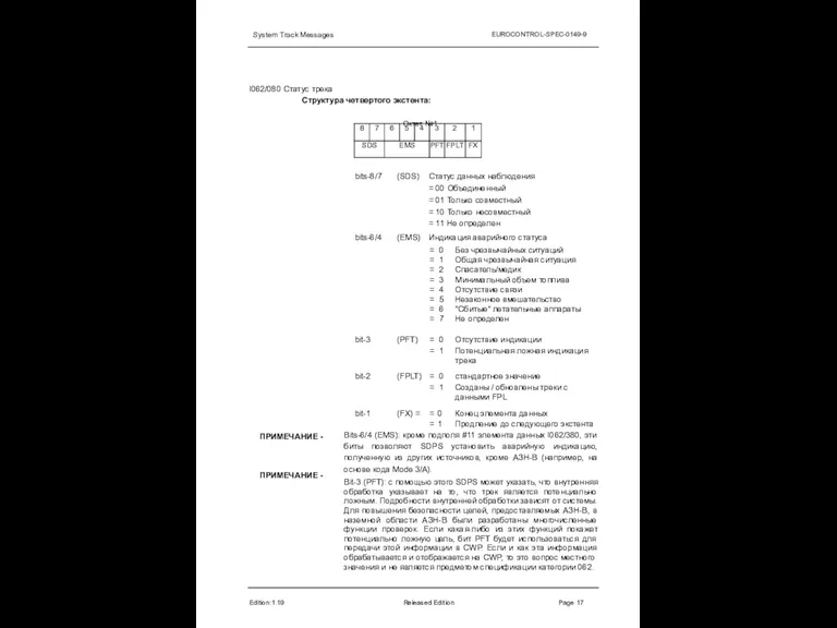 System Track Messages EUROCONTROL-SPEC-0149-9 I062/080 Статус трека Структура четвертого экстента: Октет №1