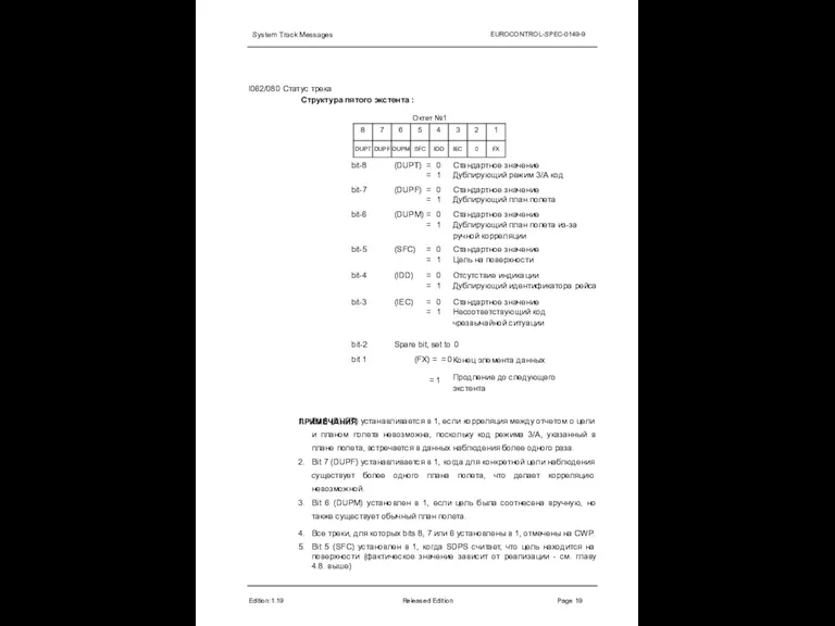 System Track Messages EUROCONTROL-SPEC-0149-9 I062/080 Статус трека Структура пятого экстента : Edition:1.19