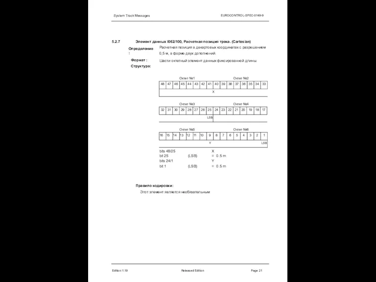 System Track Messages EUROCONTROL-SPEC-0149-9 5.2.7 Edition:1.19 Released Edition Page 21 Элемент данных