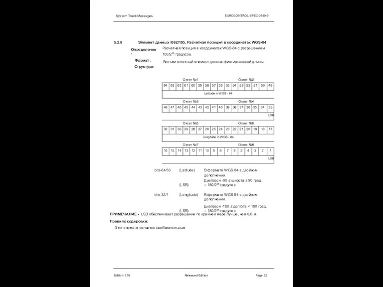 System Track Messages EUROCONTROL-SPEC-0149-9 5.2.8 Edition:1.19 Released Edition Page 22 Элемент данных