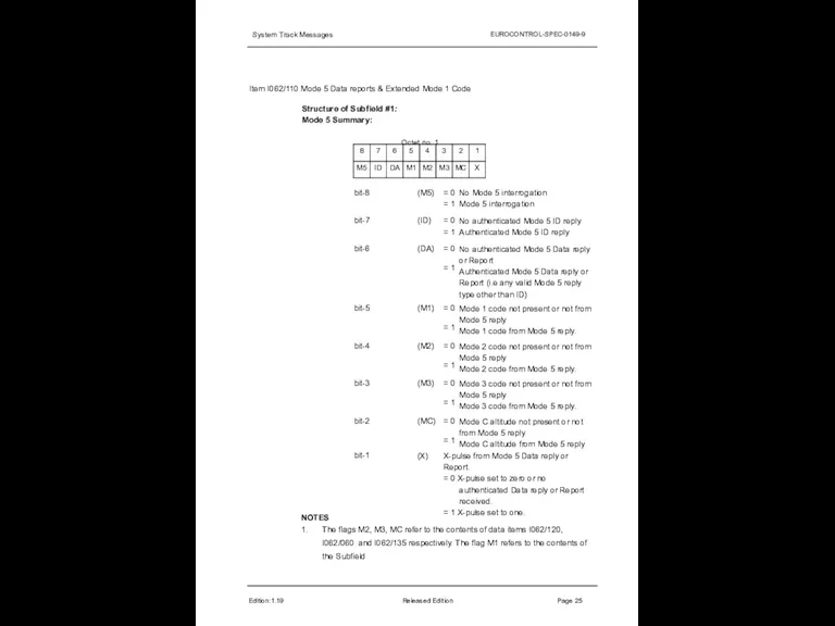 System Track Messages EUROCONTROL-SPEC-0149-9 Item I062/110 Mode 5 Data reports & Extended