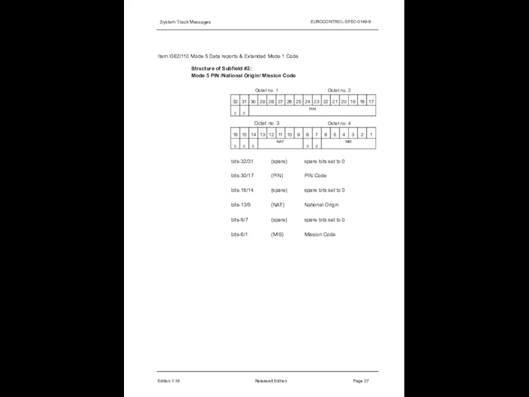 System Track Messages EUROCONTROL-SPEC-0149-9 Item I062/110 Mode 5 Data reports & Extended