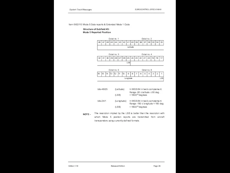 System Track Messages EUROCONTROL-SPEC-0149-9 Item I062/110 Mode 5 Data reports & Extended