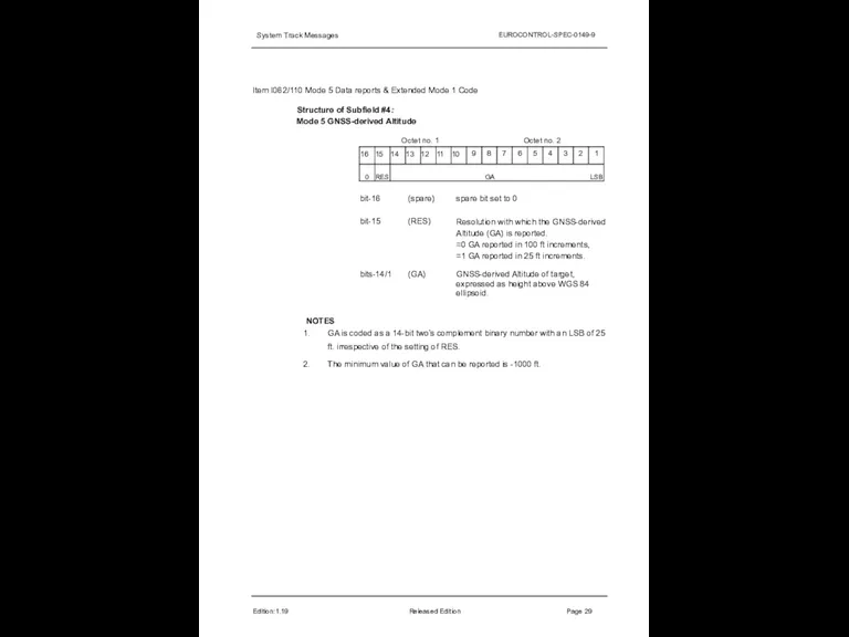 System Track Messages EUROCONTROL-SPEC-0149-9 Item I062/110 Mode 5 Data reports & Extended