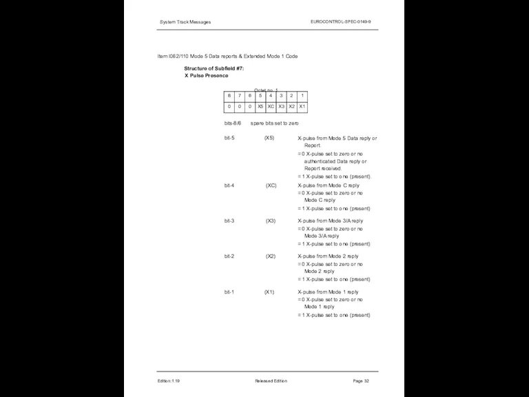 System Track Messages EUROCONTROL-SPEC-0149-9 Item I062/110 Mode 5 Data reports & Extended