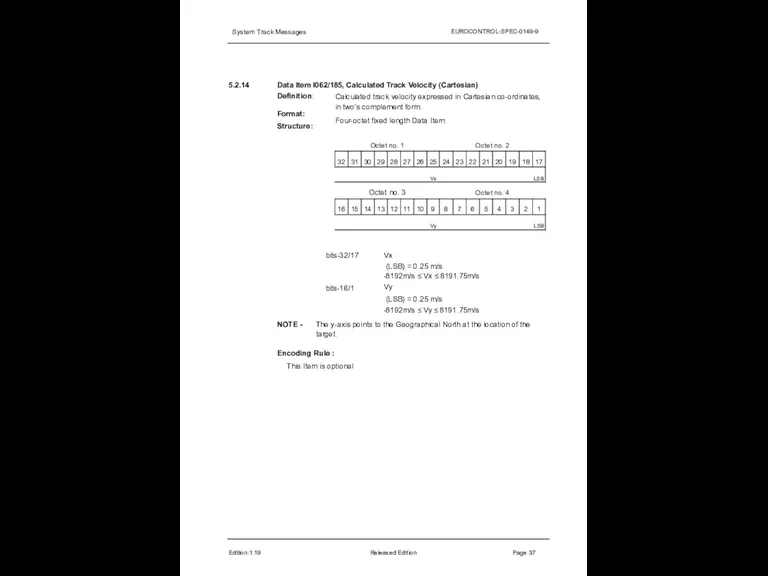 System Track Messages EUROCONTROL-SPEC-0149-9 5.2.14 Edition:1.19 Released Edition Page 37 Data Item