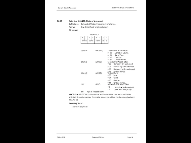 System Track Messages EUROCONTROL-SPEC-0149-9 5.2.15 Edition:1.19 Released Edition Page 38 Data Item