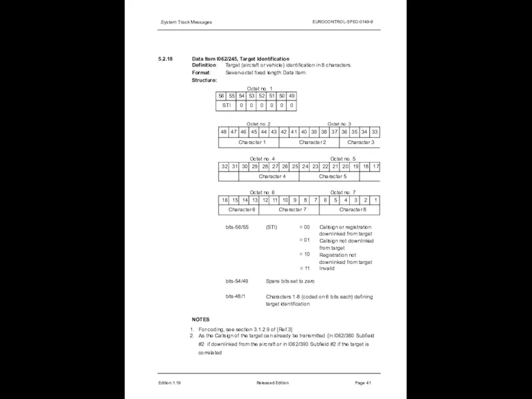 System Track Messages EUROCONTROL-SPEC-0149-9 5.2.18 Edition:1.19 Released Edition Page 41 Data Item