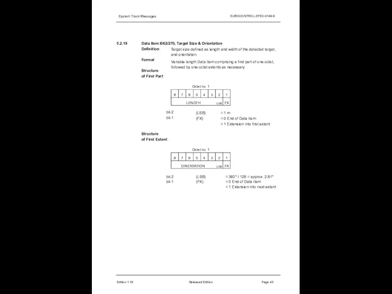 System Track Messages EUROCONTROL-SPEC-0149-9 5.2.19 Edition:1.19 Released Edition Page 43 Data Item