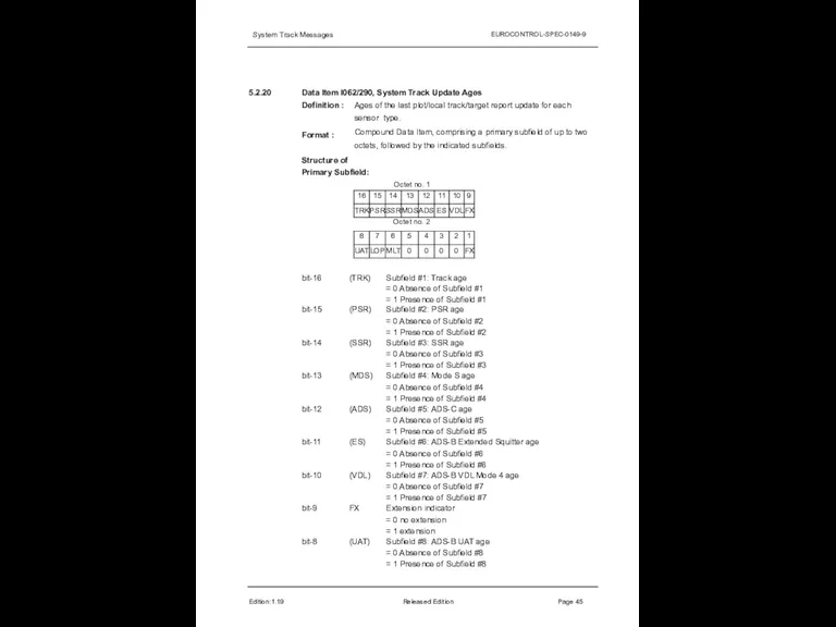 System Track Messages EUROCONTROL-SPEC-0149-9 5.2.20 Edition:1.19 Released Edition Page 45 Data Item