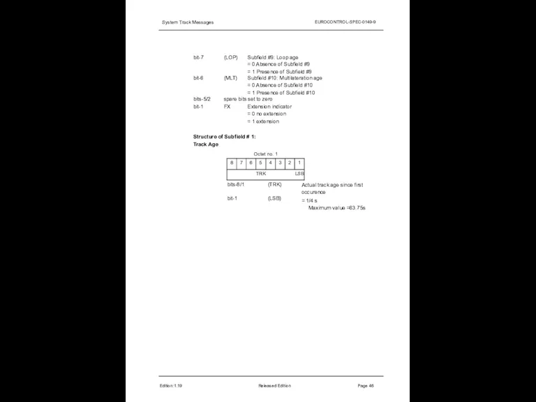 System Track Messages EUROCONTROL-SPEC-0149-9 Edition:1.19 Released Edition Page 46 Structure of Subfield