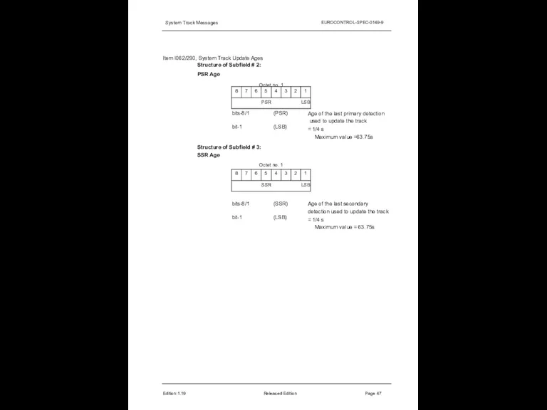 System Track Messages EUROCONTROL-SPEC-0149-9 Item I062/290, System Track Update Ages Structure of