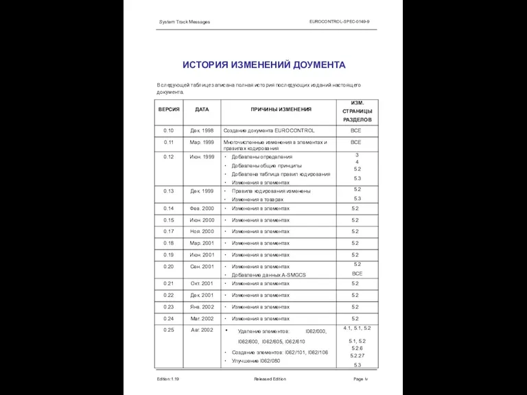 System Track Messages EUROCONTROL-SPEC-0149-9 ИСТОРИЯ ИЗМЕНЕНИЙ ДОУМЕНТА Edition:1.19 Released Edition Page iv