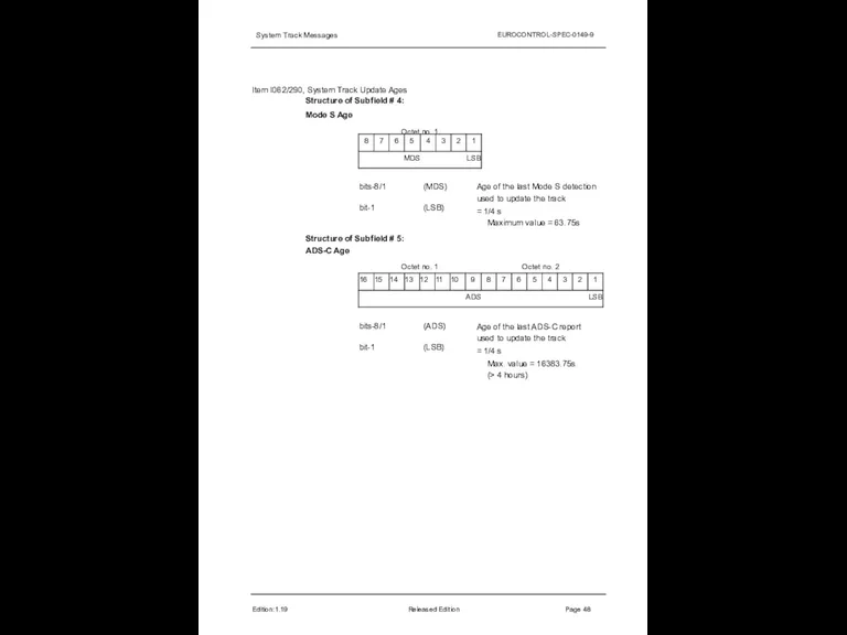 System Track Messages EUROCONTROL-SPEC-0149-9 Item I062/290, System Track Update Ages Structure of