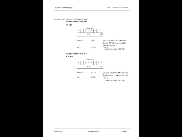 System Track Messages EUROCONTROL-SPEC-0149-9 Item I062/290, System Track Update Ages Structure of