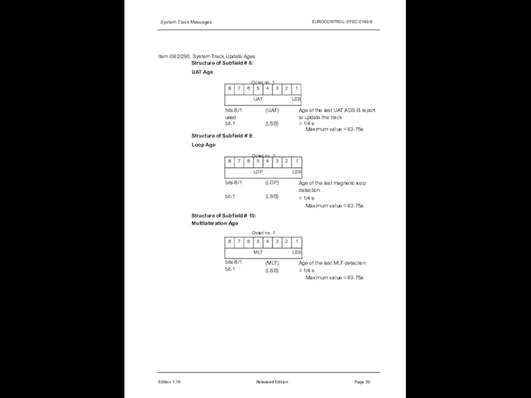 System Track Messages EUROCONTROL-SPEC-0149-9 Item I062/290, System Track Update Ages Structure of