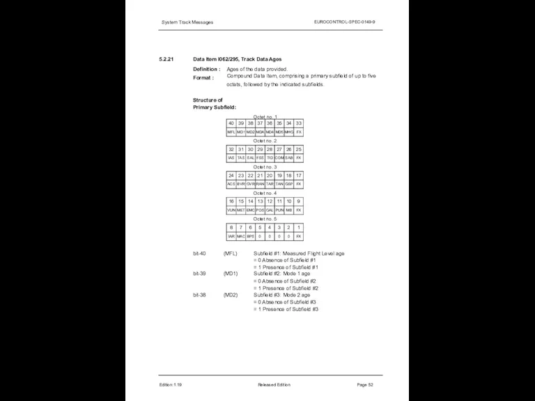 System Track Messages EUROCONTROL-SPEC-0149-9 5.2.21 Edition:1.19 Released Edition Page 52 Data Item