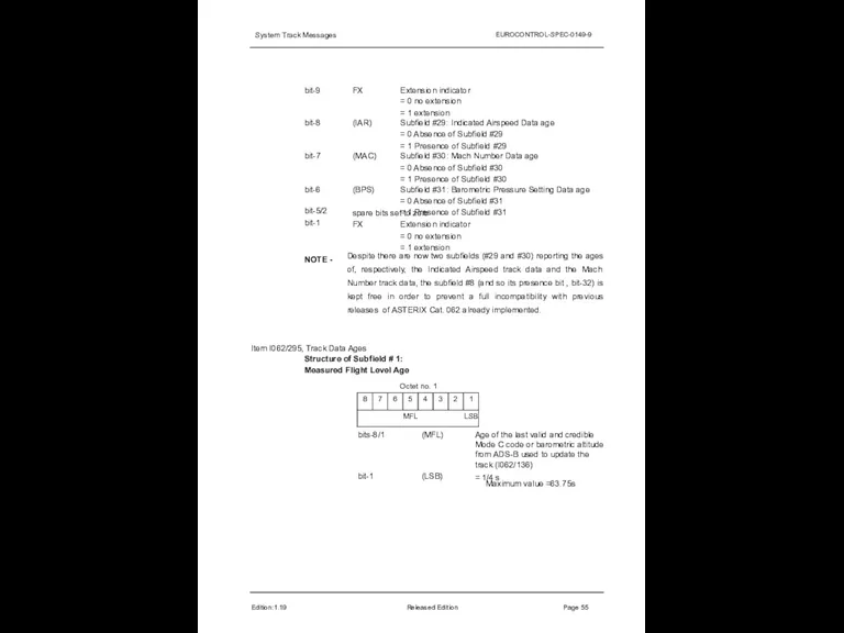 System Track Messages EUROCONTROL-SPEC-0149-9 Edition:1.19 Released Edition Page 55 bit-5/2 bit-1 spare