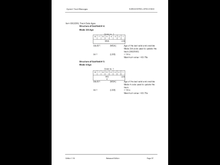 System Track Messages EUROCONTROL-SPEC-0149-9 Item I062/295, Track Data Ages Structure of Subfield