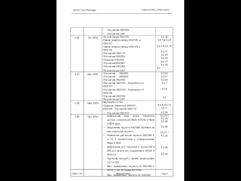 System Track Messages EUROCONTROL-SPEC-0149-9 Edition:1.19 Released Edition Page v