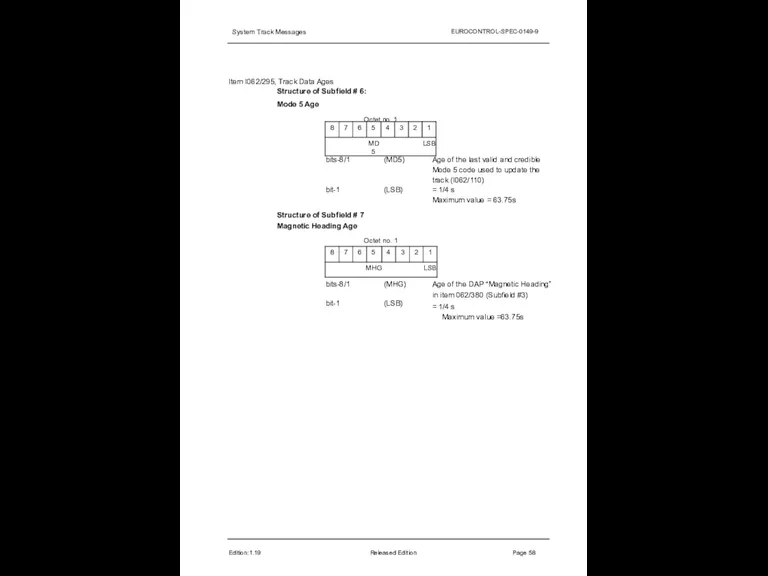 System Track Messages EUROCONTROL-SPEC-0149-9 Item I062/295, Track Data Ages Structure of Subfield