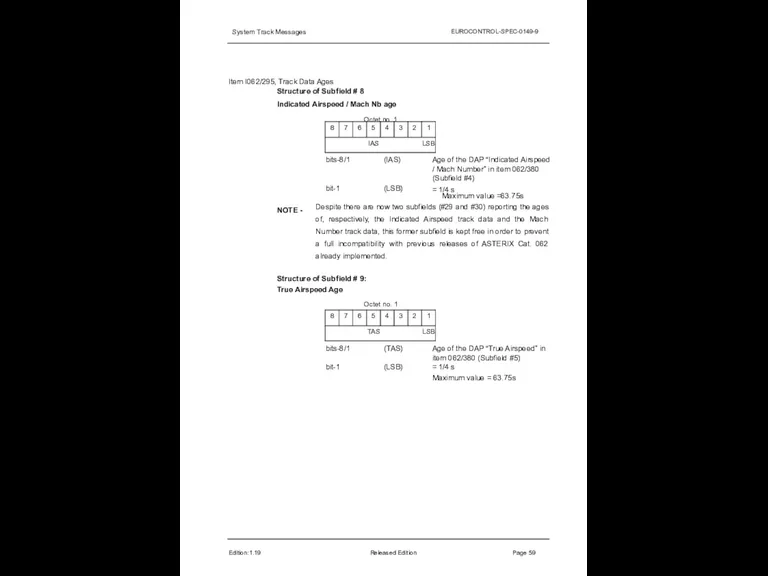 System Track Messages EUROCONTROL-SPEC-0149-9 Item I062/295, Track Data Ages Structure of Subfield