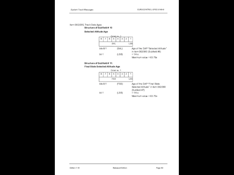 System Track Messages EUROCONTROL-SPEC-0149-9 Item I062/295, Track Data Ages Structure of Subfield