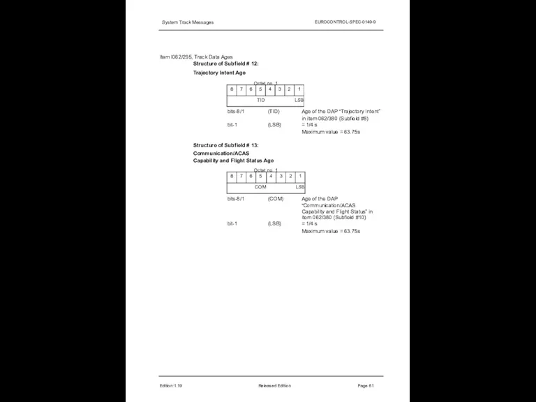 System Track Messages EUROCONTROL-SPEC-0149-9 Item I062/295, Track Data Ages Structure of Subfield