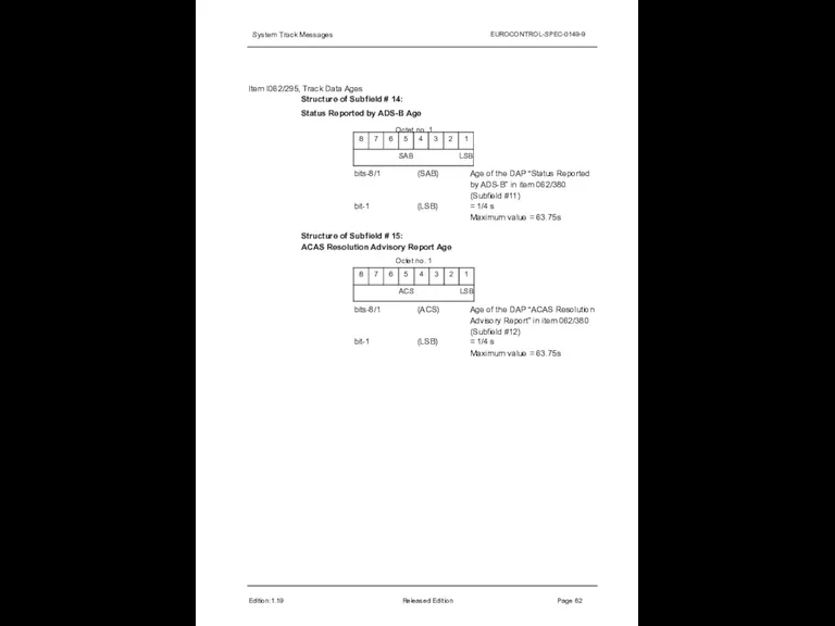 System Track Messages EUROCONTROL-SPEC-0149-9 Item I062/295, Track Data Ages Structure of Subfield