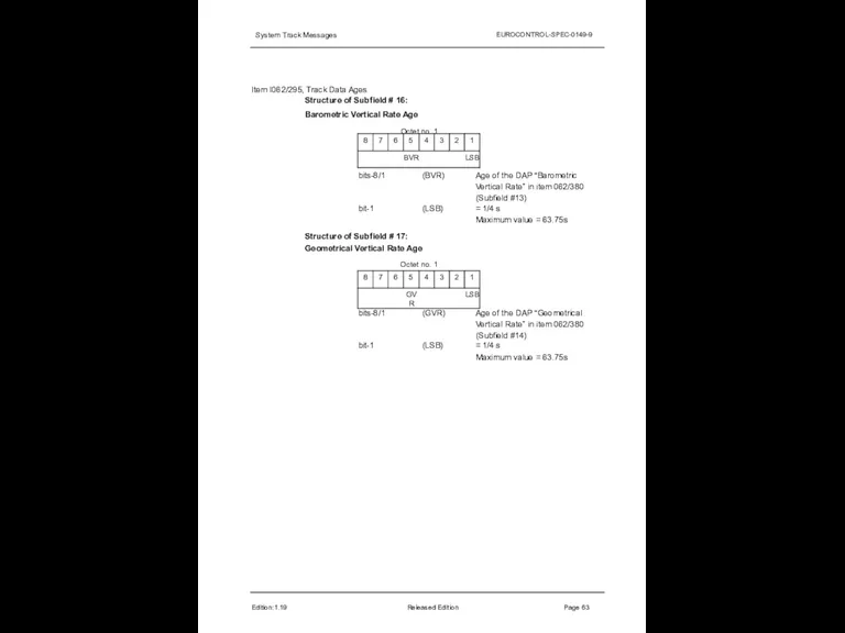 System Track Messages EUROCONTROL-SPEC-0149-9 Item I062/295, Track Data Ages Structure of Subfield