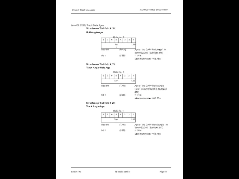 System Track Messages EUROCONTROL-SPEC-0149-9 Item I062/295, Track Data Ages Structure of Subfield