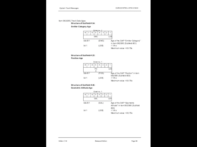 System Track Messages EUROCONTROL-SPEC-0149-9 Item I062/295, Track Data Ages Structure of Subfield