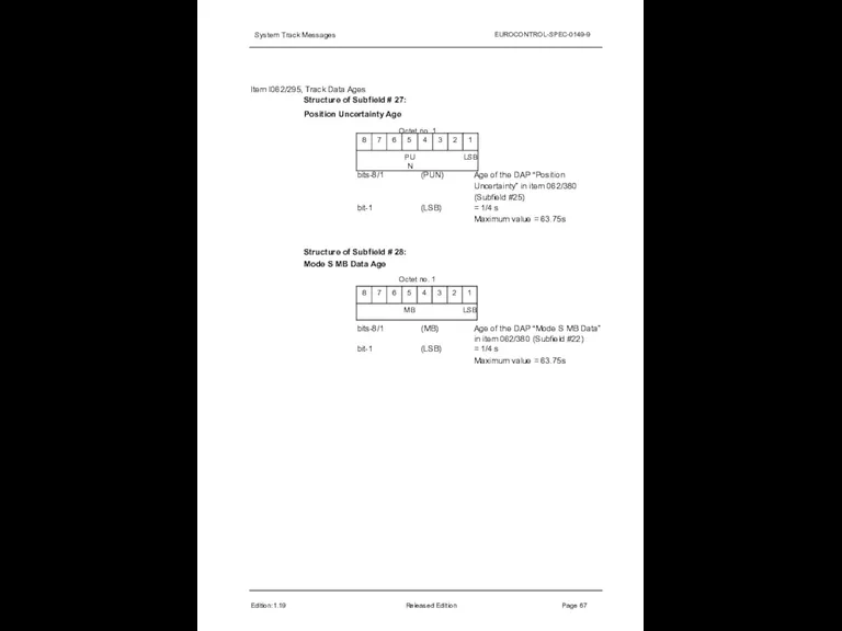 System Track Messages EUROCONTROL-SPEC-0149-9 Item I062/295, Track Data Ages Structure of Subfield