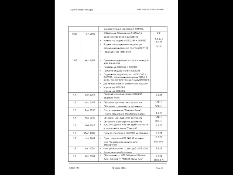 System Track Messages EUROCONTROL-SPEC-0149-9 Edition:1.19 Released Edition Page vi