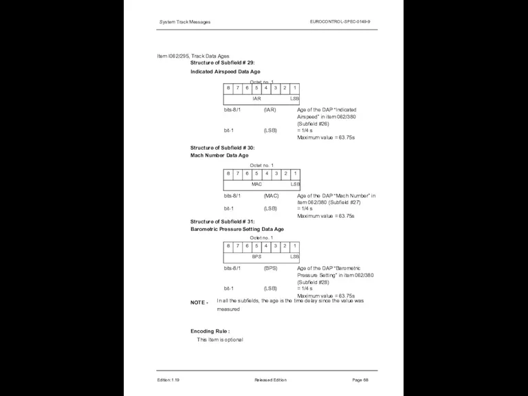 System Track Messages EUROCONTROL-SPEC-0149-9 Item I062/295, Track Data Ages Structure of Subfield