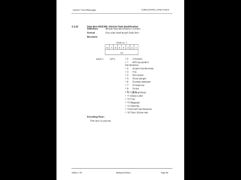 System Track Messages EUROCONTROL-SPEC-0149-9 5.2.22 Edition:1.19 Released Edition Page 69 Data Item