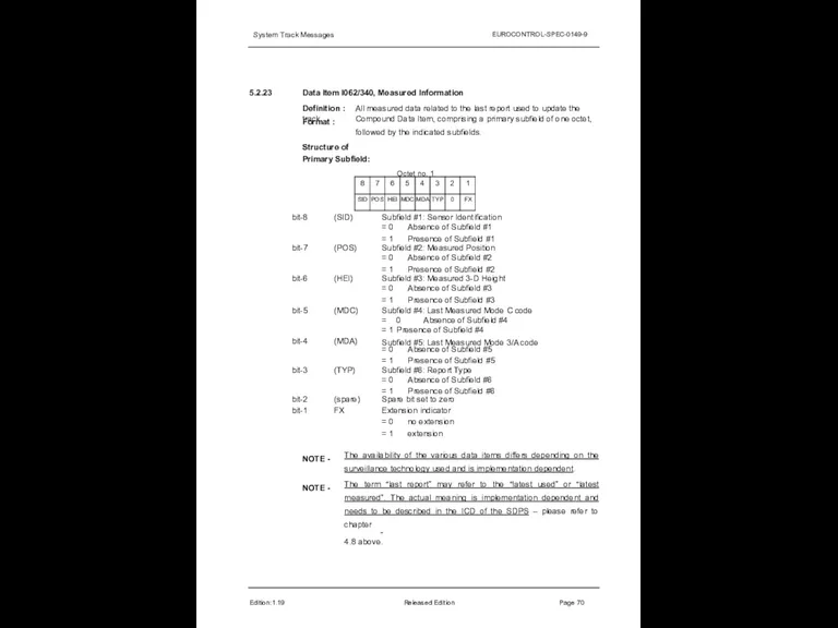 System Track Messages EUROCONTROL-SPEC-0149-9 5.2.23 Data Item I062/340, Measured Information Definition :