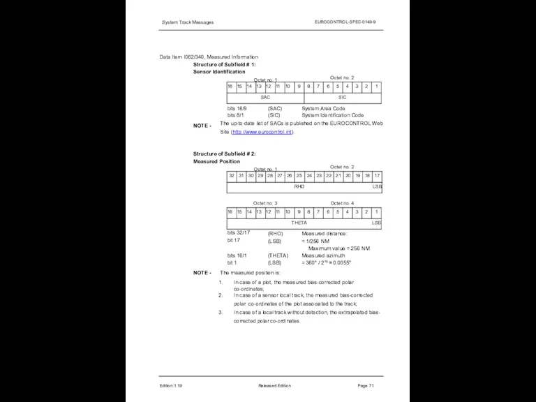 System Track Messages EUROCONTROL-SPEC-0149-9 Data Item I062/340, Measured Information Structure of Subfield