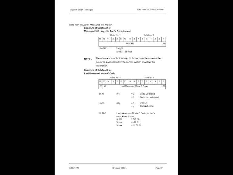 System Track Messages EUROCONTROL-SPEC-0149-9 Data Item I062/340, Measured Information Structure of Subfield