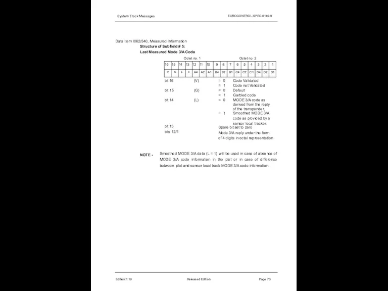 System Track Messages EUROCONTROL-SPEC-0149-9 Data Item I062/340, Measured Information Structure of Subfield