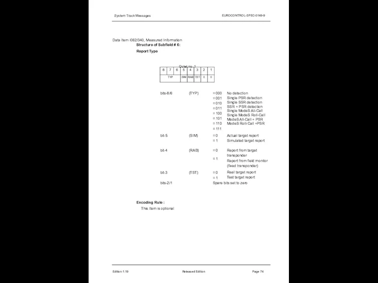 System Track Messages EUROCONTROL-SPEC-0149-9 Data Item I062/340, Measured Information Structure of Subfield