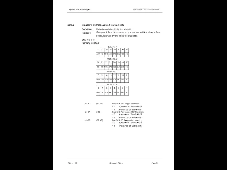 System Track Messages EUROCONTROL-SPEC-0149-9 5.2.24 Edition:1.19 Released Edition Page 75 Data Item