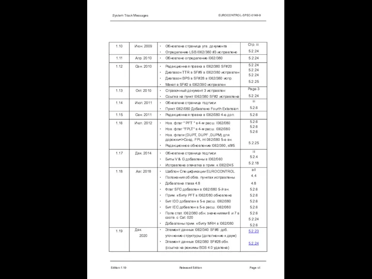 System Track Messages EUROCONTROL-SPEC-0149-9 Edition:1.19 Released Edition Page vii