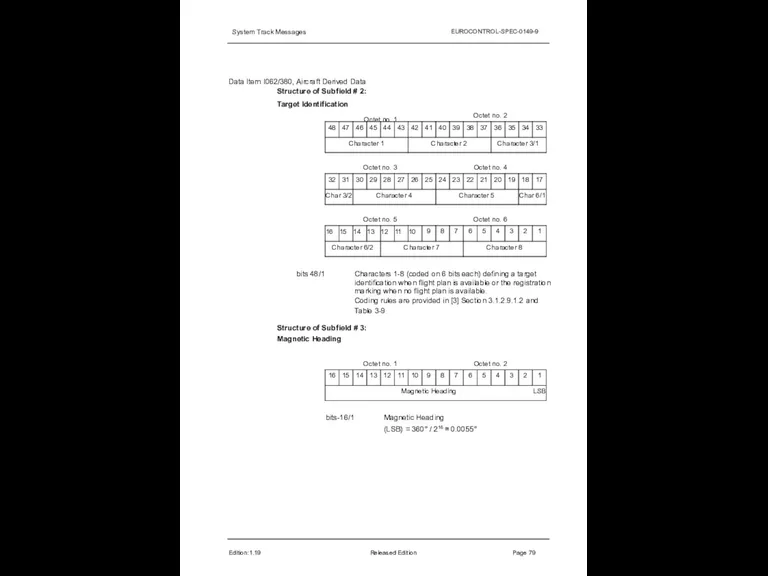 System Track Messages EUROCONTROL-SPEC-0149-9 Data Item I062/380, Aircraft Derived Data Structure of